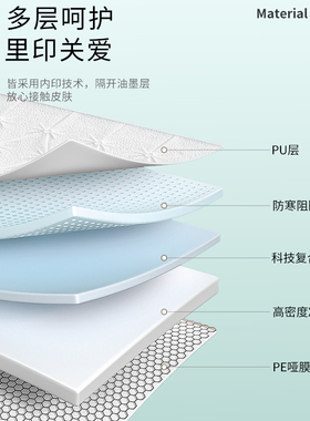 床头软包自粘防撞墙贴