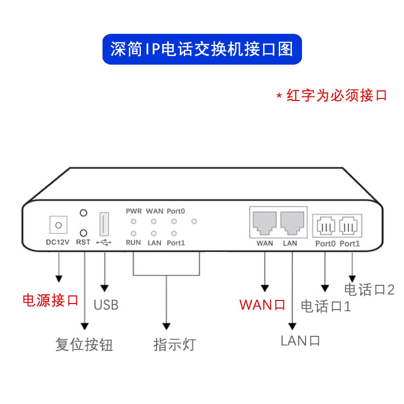 2外线200分机IPPBX网络程控交换机voip电话集团组网自动总机IVR通话广播对讲远程分机酒店宾馆月子中心厂家 - 图1