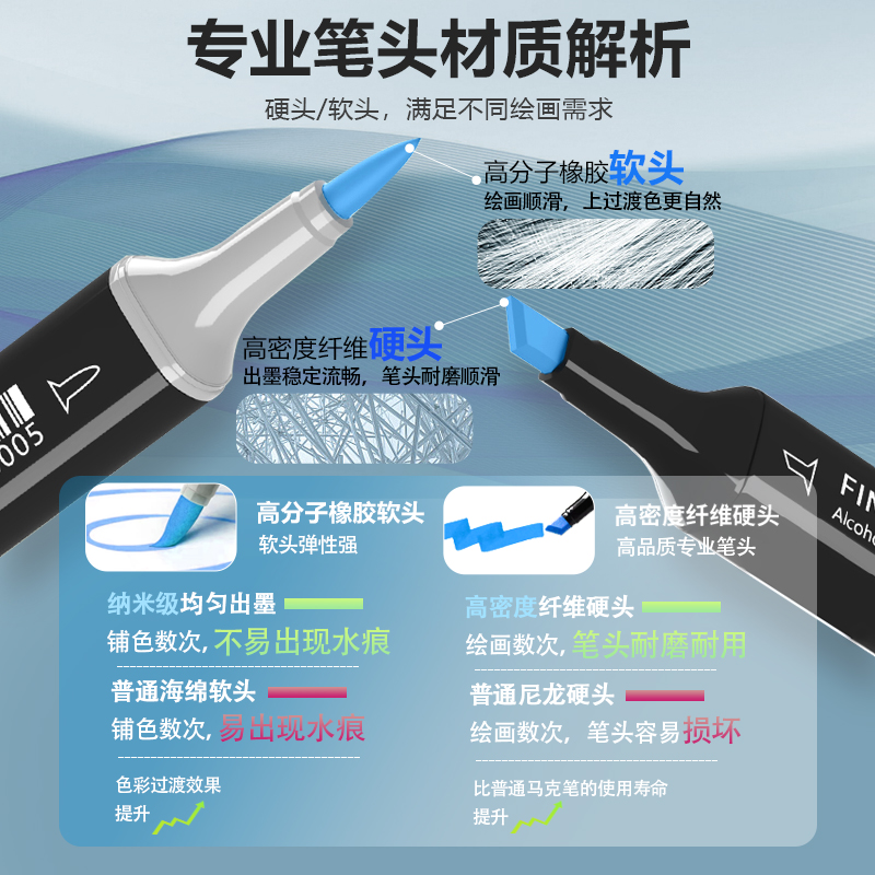 finecolour法卡勒马克笔一代二代三代单支四代五代六代大宽头软头马克笔补充液酒精动漫设计法克勒考研专用 - 图0