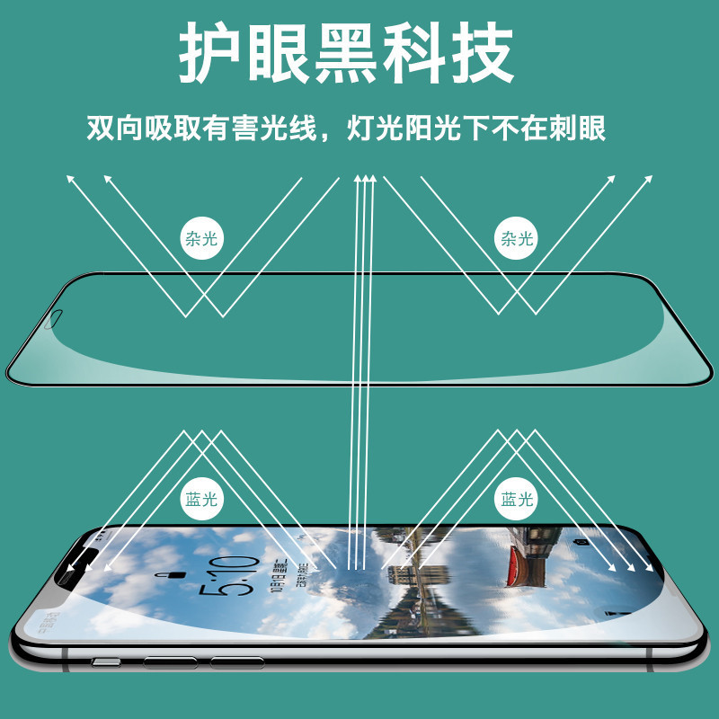 iphone13苹果14promax钢化膜12mini绿光11Pro全屏x新款xr防摔xsmax7/8plus手机se2十三6splus迷你3一s二P贴pm