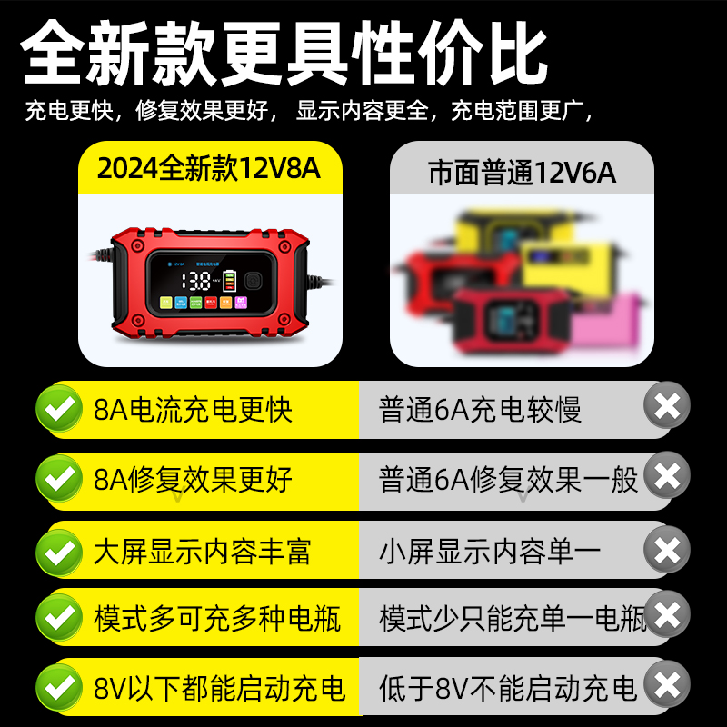 汽车电瓶充电器12v伏摩托车电池充电机全智能自动修复型通用型 - 图3