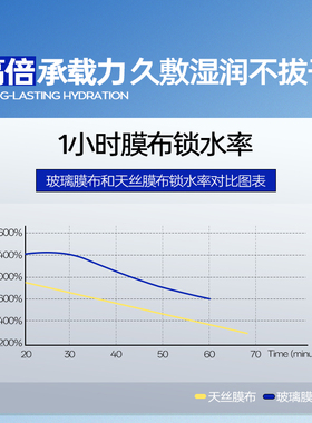 TEAE湿敷膜无菌敷脸部专用