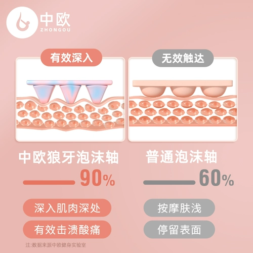 Профессиональный массажер для похудения для йоги, оборудование
