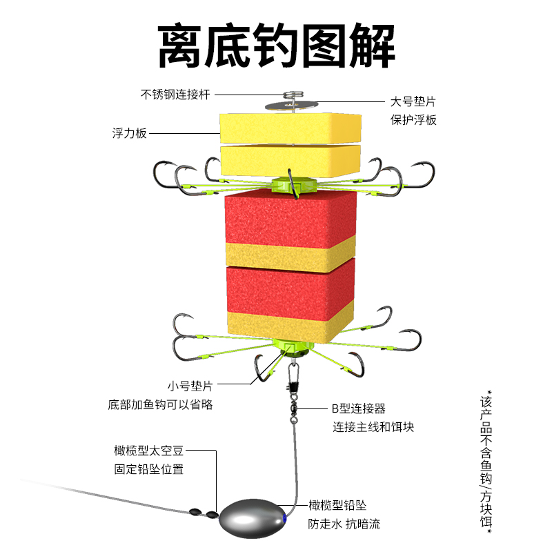 离底钓鲢鳙套装浮漂浮球钓组海杆离地钓线组泡沫浮力板反底钓浮珠-图0