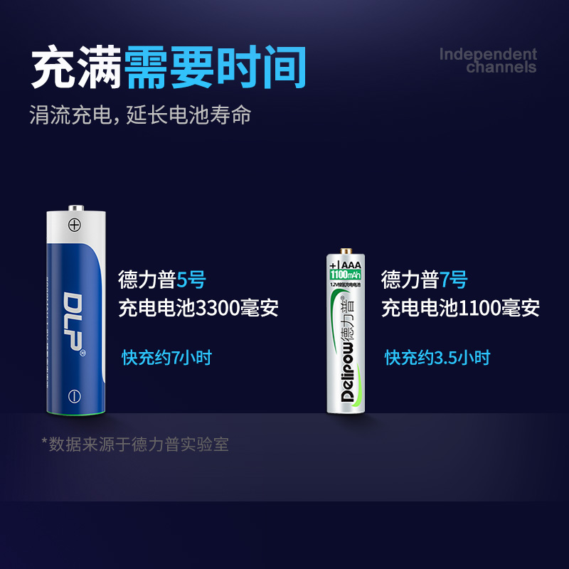 德力普充电电池5号套装3300大容量话筒五七号充电器可替1.5v锂7号-图1