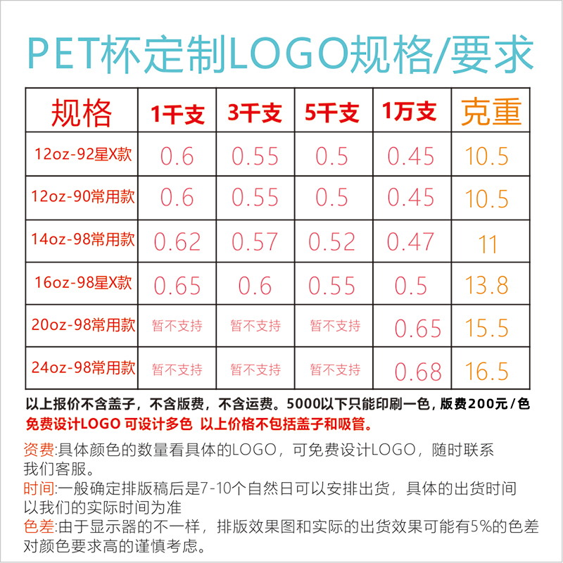 一次性pet透明加厚杯塑料杯果汁奶茶千层杯12oz/16oz/咖啡杯带盖 - 图1