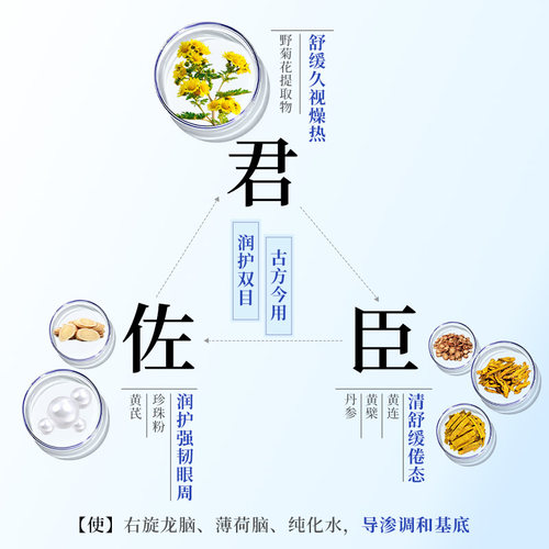 【中老年护眼贴】好视力护眼贴舒缓眼疲劳眼干眼涩官方旗舰店正品 - 图2