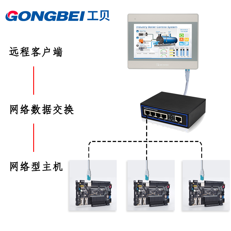 国产兼容西门子plc控制器 S7 200可编程工控板带以太网CPU224XP-图2