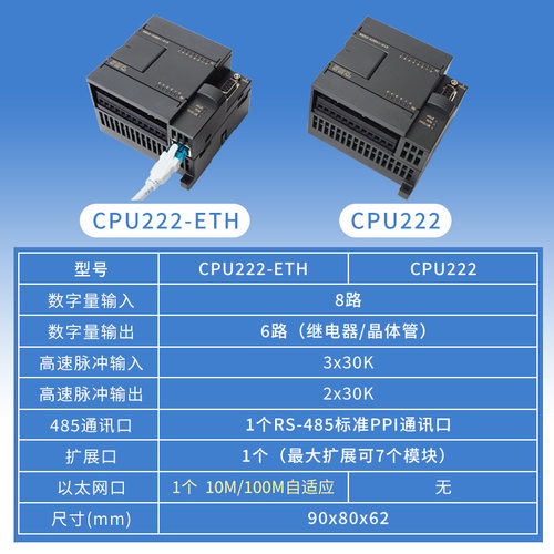 工贝CPU222CN兼容西门子s7-200plc控制器 6ES7 212-1BB23带以太网-图2