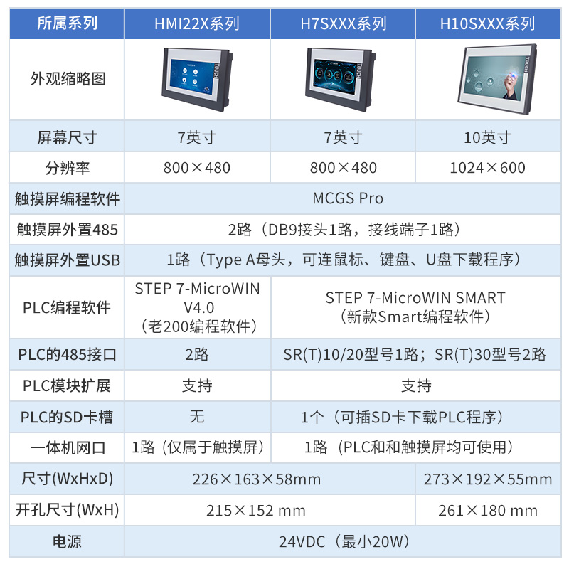 工贝10寸/7寸MCGS触摸屏plc一体机兼容cpu224xp西门子S7-200SMART - 图3