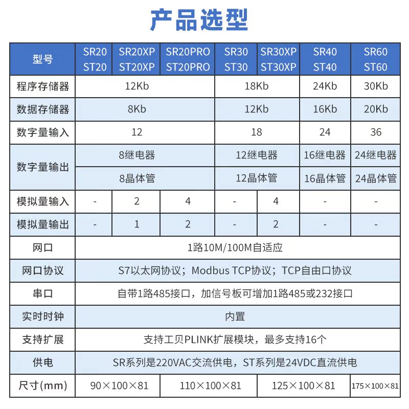 工贝国产S7-200SMART兼容西门子plc控制器CPU SR20 ST30 SR30ST40 - 图2