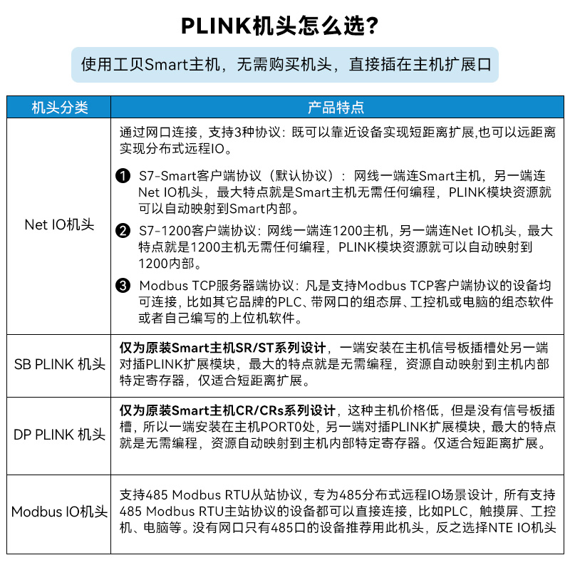 S7以太网分布式远程io采集模块485modbus数字量模拟量温度plc模块 - 图0