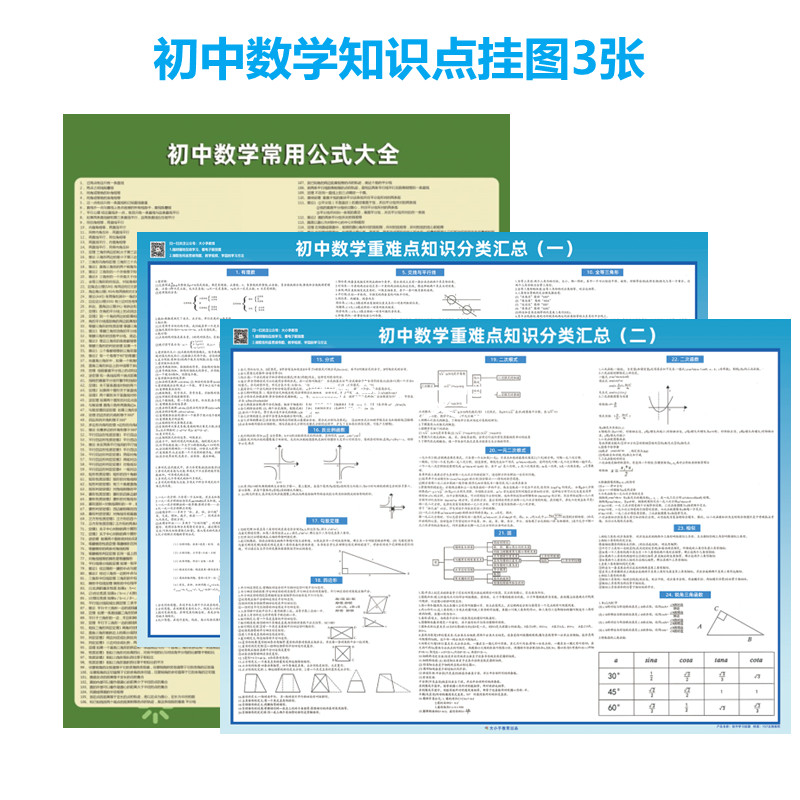 中考初中知识点数学公式挂图大全重点初一初二三难点定理梳理墙贴-图0