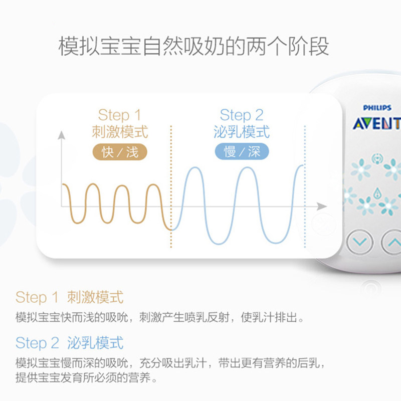 飞利浦新安怡电动集奶器正品吸奶器 智翔母婴吸奶器
