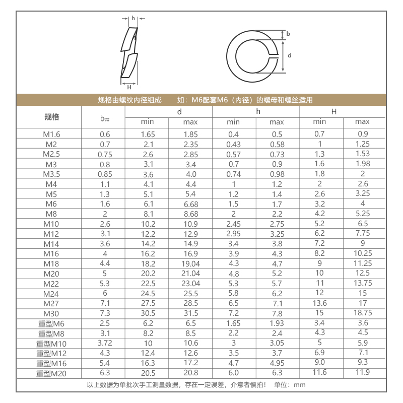 8.8级发黑开口弹垫碳钢弹簧垫圈高强度弹介子M2M3M4M5M6M8M10-M39 - 图2