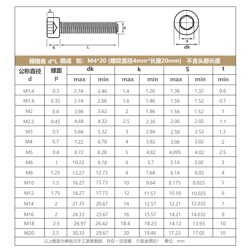 新316L不锈钢无磁内六角螺丝去磁销磁杯头螺钉圆柱头螺栓M2-M16促 - 图2