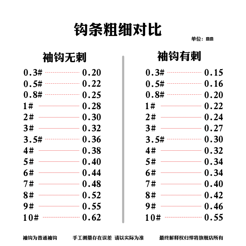 悍将袖钩鱼钩进口日本袖钩散装金袖有刺细条红虫鲫鱼赤袖鱼钩