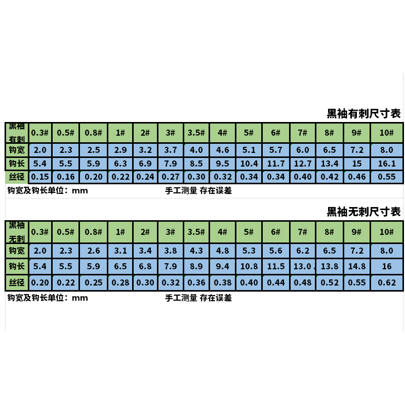 悍将鱼钩黑袖有倒刺日本进口散装钩子袖钩无倒刺鲫鱼钩0.1号0.3号