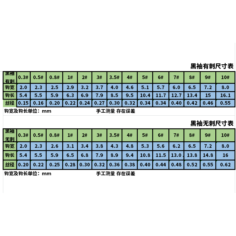 悍将鱼钩黑袖有倒刺日本进口散装钩子袖钩无倒刺鲫鱼钩0.1号0.5号 - 图1