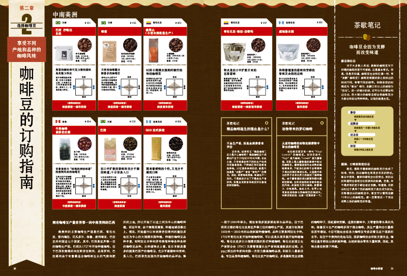 咖啡必修课  360°详解咖啡基础知识及冲泡方法 挑选咖啡豆 咖啡器材全指南讲解 全面而实用的咖啡入门完全指南书 - 图1