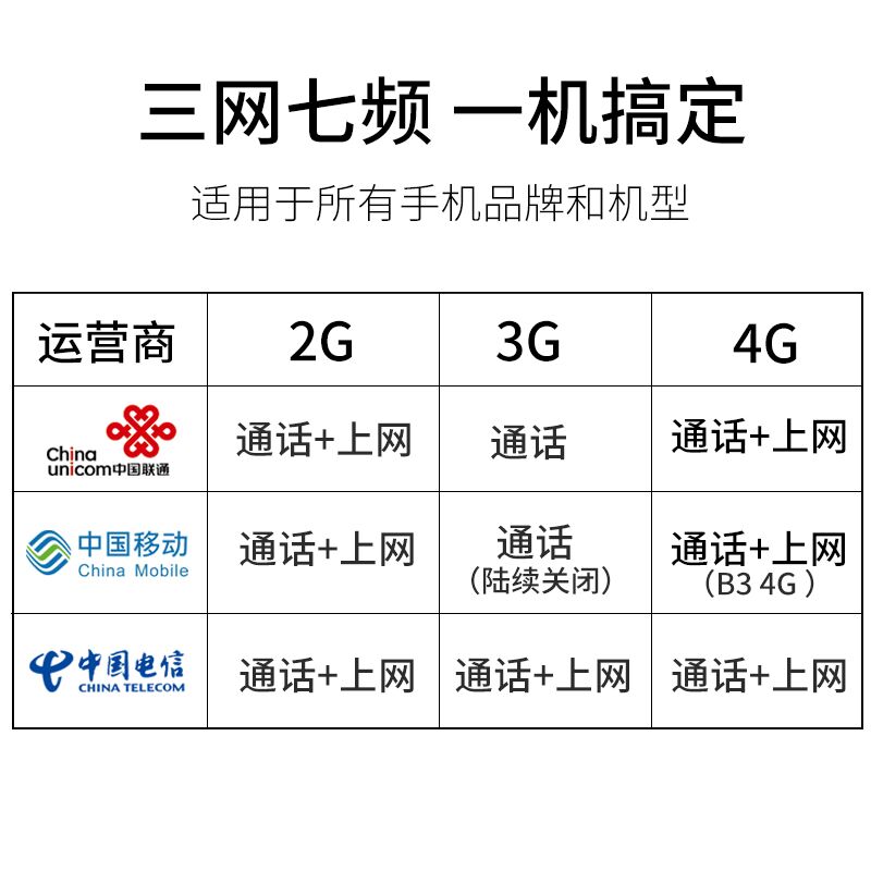 手机信号接收加强放大增强器扩大移动联通电信山区家用4G三网合一-图2