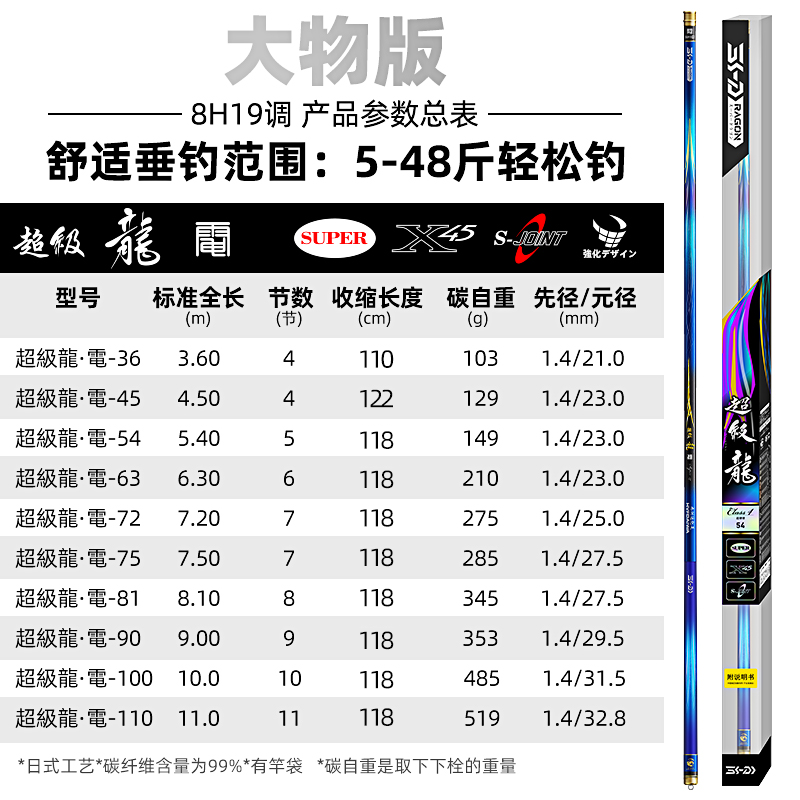 猛将超级龙九洲达亿瓦电8H19调超轻超硬钓鱼竿手竿巨大物竿台钓竿