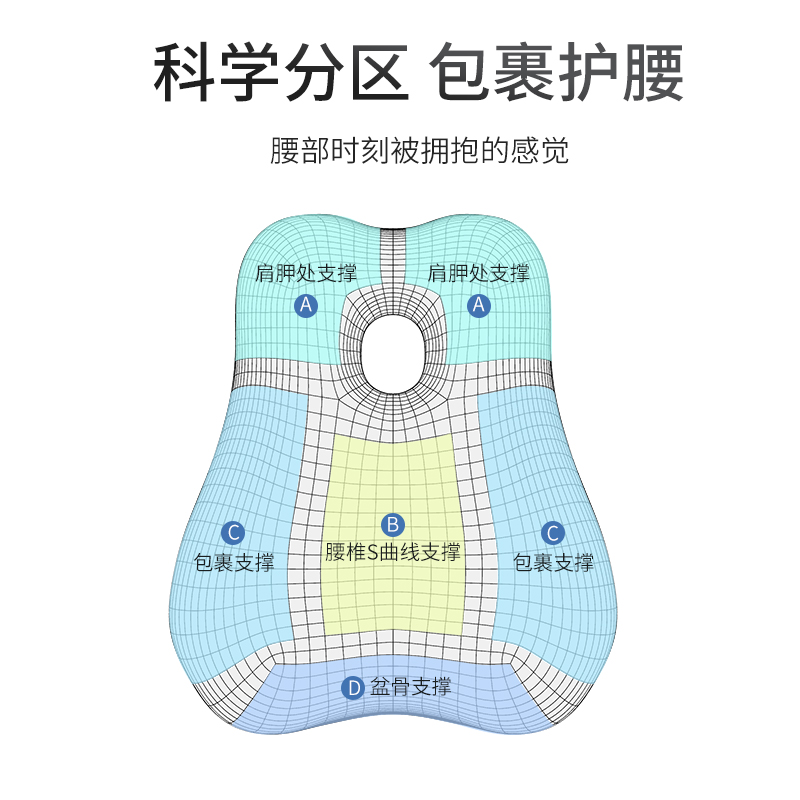 泰国乳胶靠枕汽车抱枕久坐护腰靠背垫办公室靠垫腰靠孕妇腰枕腰垫-图1