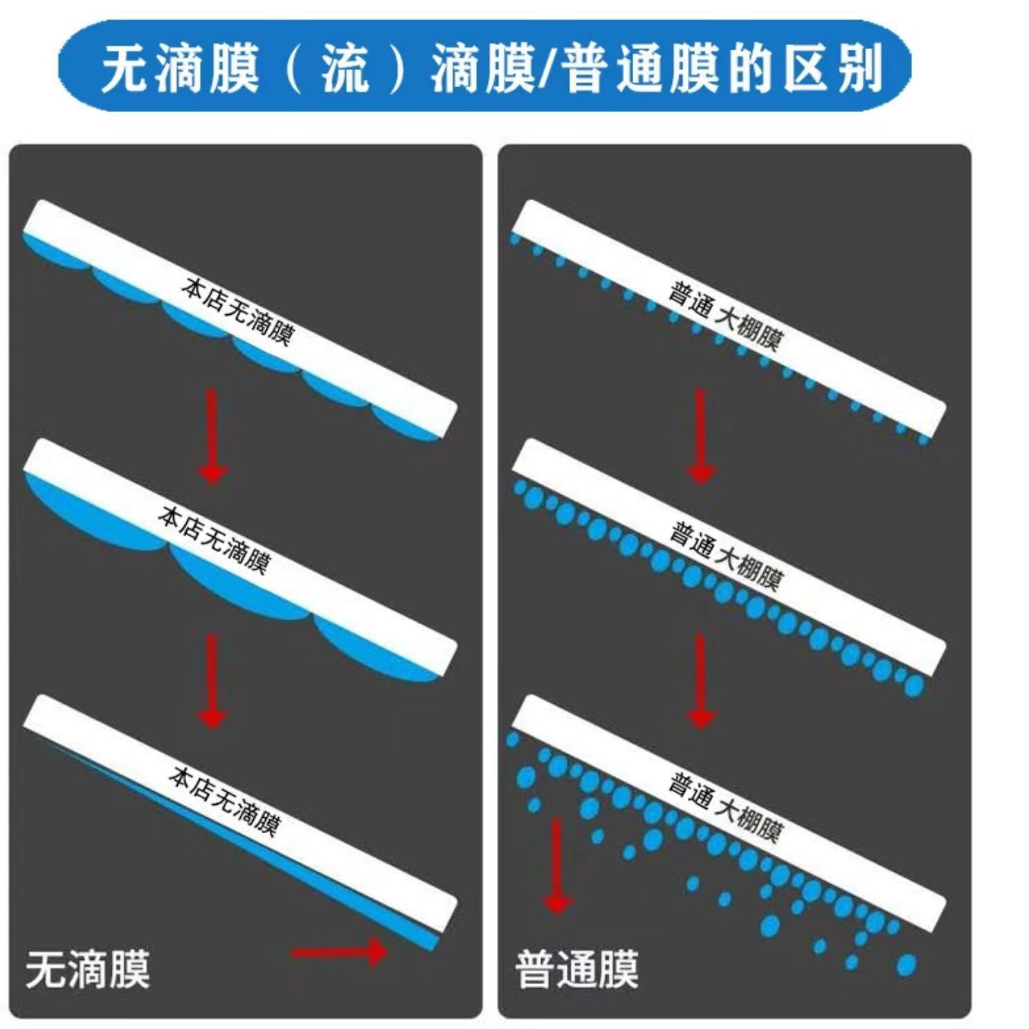 Anti-aging full roll high-transparency non-drip film Asiana