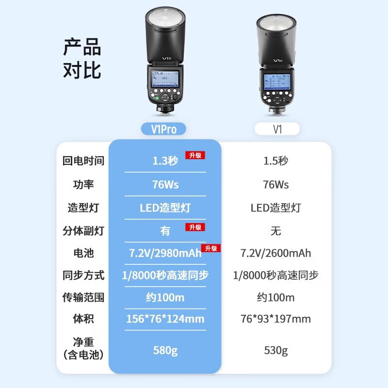 Godox神牛V1Pro闪光灯单反摄影机顶外拍圆头佳能尼康索尼富士奥巴/松下高速TTL相机热靴灯微单外接补光灯 - 图1