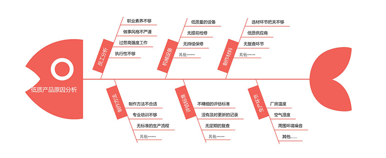 思维导图PPT模板数据图表WORD可视化信息对比多边形大脑树图形状 - 图1