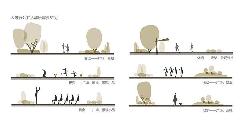 人群需求空间景观建筑ps素材日常行为心理前期分析图PSD分层_虎窝淘