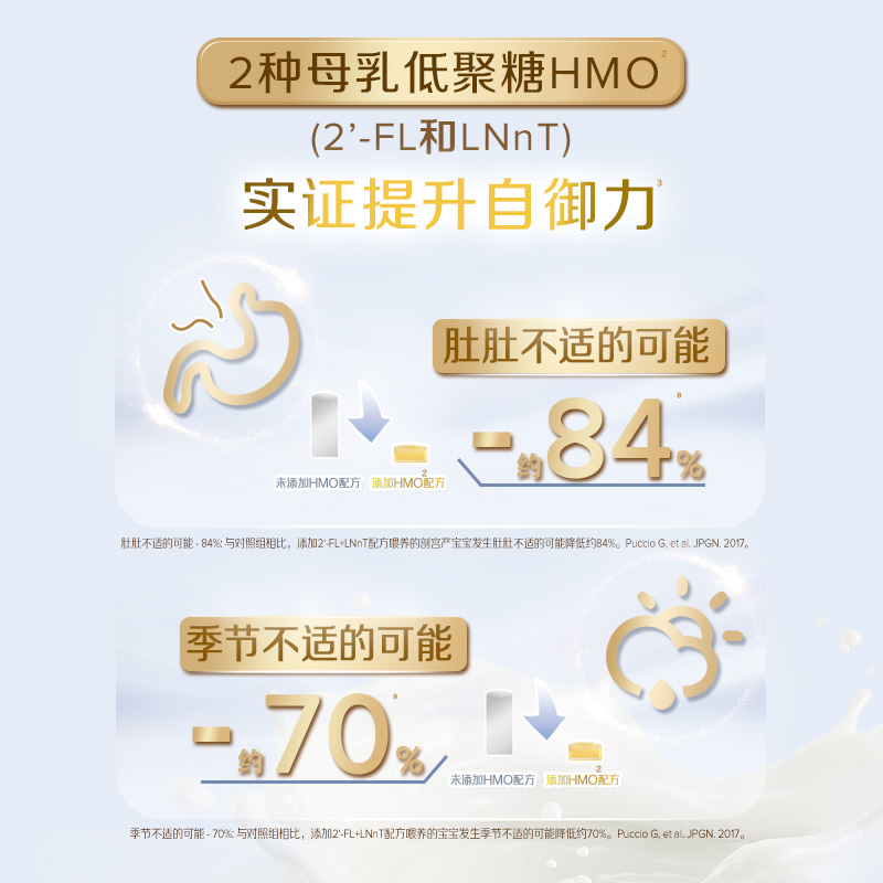 启赋蓝钻4段儿童奶粉810g*6罐四段2HMO成长配方四段儿童奶粉官方