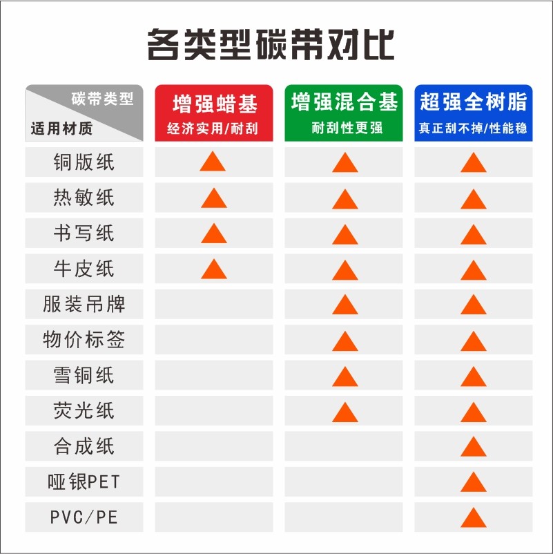 增强蜡基耐刮增强混合碳带超强全树脂碳带卷110x300m~40全规格热转印条码打印机碳带卷打印铜版标签纸PET标签,淘宝优惠券,粉丝福利购,淘宝优惠卷