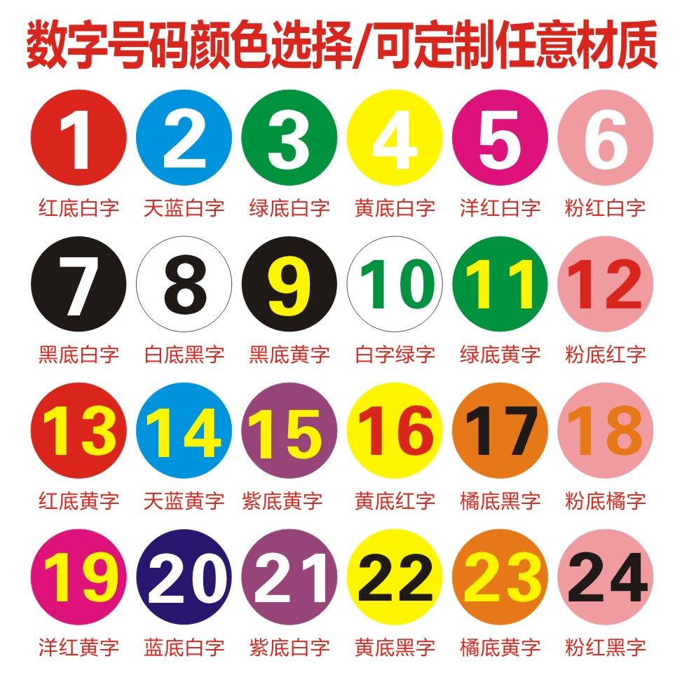 防水防油磨砂PVC塑片不干胶数字号码序编号餐馆桌号贴柜子机器贴,淘宝优惠券,粉丝福利购,淘宝优惠卷