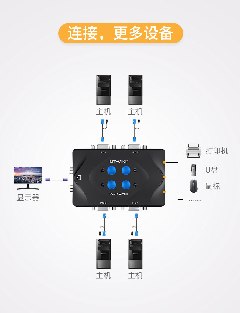 VGA kvm切换器4口显示器视频电脑屏幕转换器一拖四4台主机键盘鼠标共用享器打印机usb扩展vga分配器四进一出 - 图2