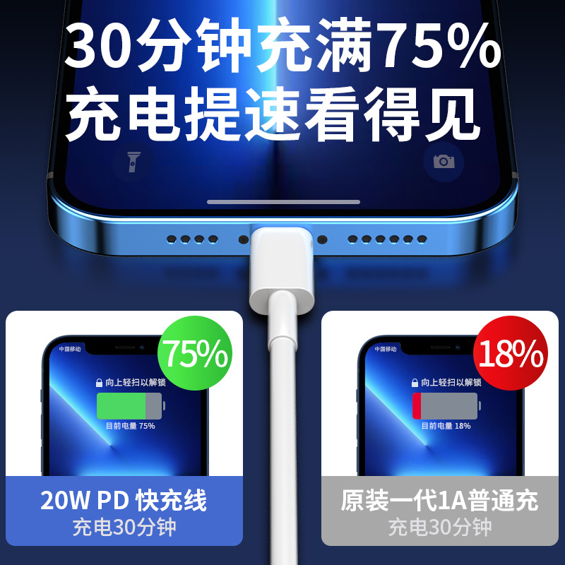 好意诗适用苹果15充电器头iPhone14Pro13max12手机ipad平板pd20w/30w/35w数据线正品套装typec插头usbc快充头 - 图1