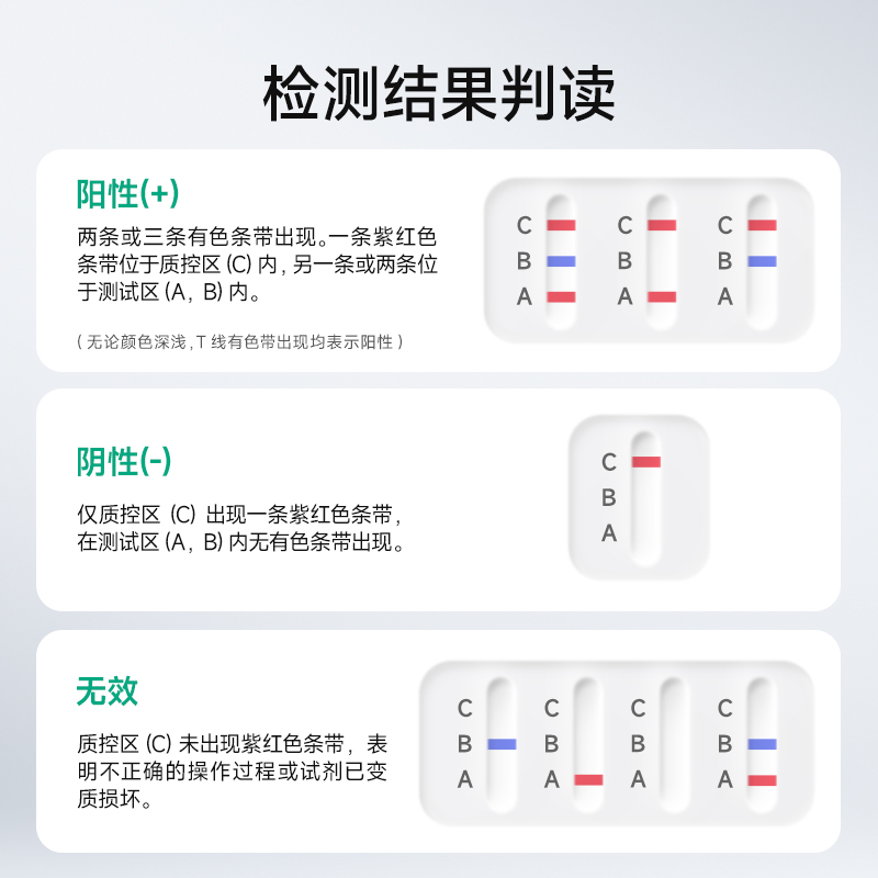 鱼跃甲流乙流试剂盒甲型乙型流感病毒检测抗原非支原体鼻咽拭子 - 图3