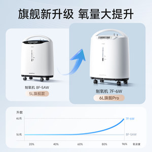 鱼跃制氧机家用医用级5L6L吸氧机老人孕妇用雾化一体官方旗舰店