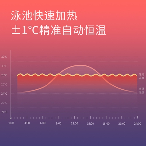 泳家 Бассейн, оборудование, разогреватель