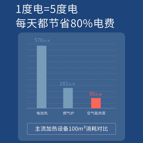 泳家 Бассейн, оборудование, разогреватель