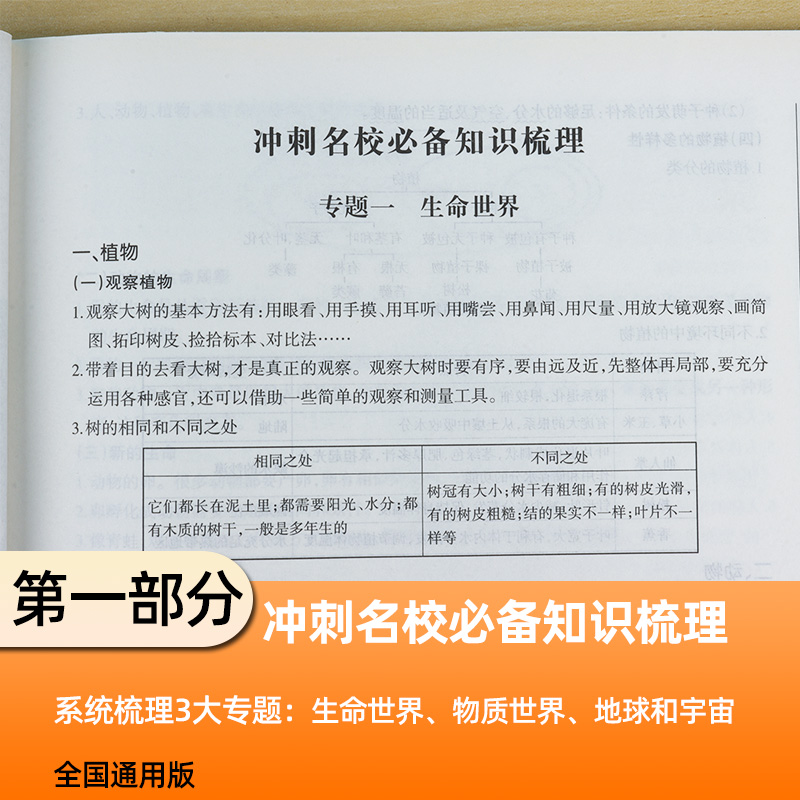 2024小升初试卷科学教科版名校真题精选汇编与详解小学毕业升学考试总复习辅导资料真题卷名校冲刺卷押题卷小考测试卷书