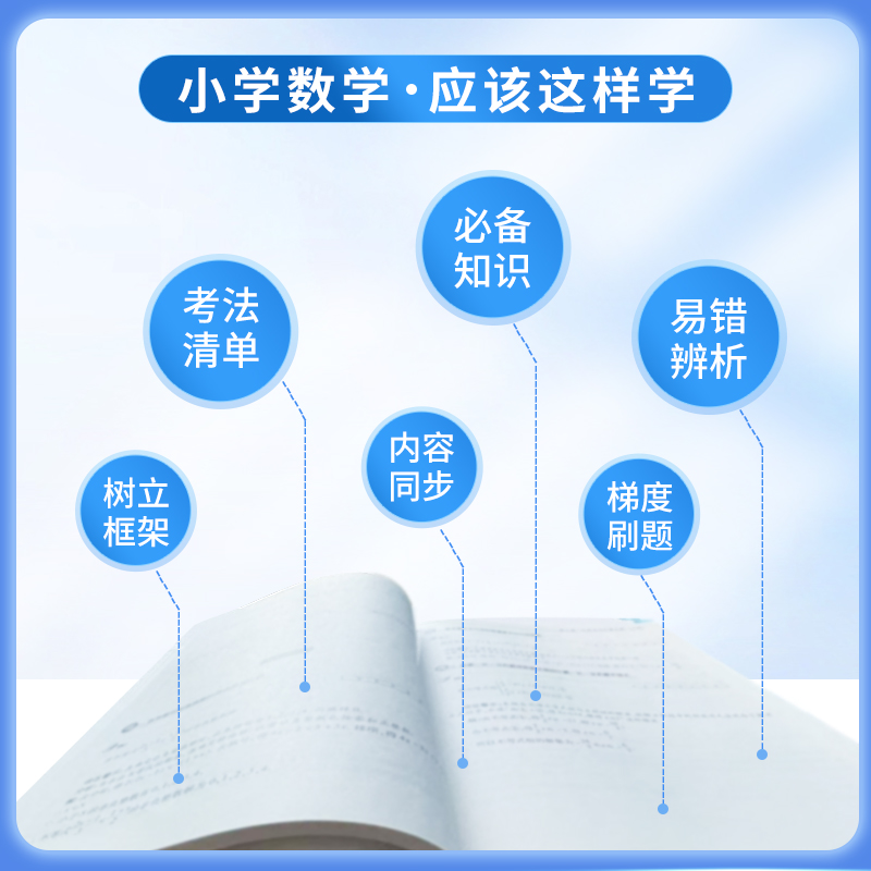 来川小学数学知识框架与方法蓝宝书一二三四五六年级数学专项训练小升初知识大盘点易错辨析艾宾浩斯曲线法周期复习数学思维训练