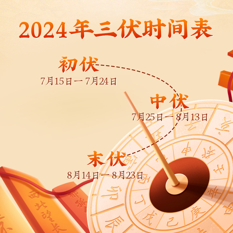【买1送1！白云山官方旗舰店正品】三伏灸贴冬病夏防儿童成人通用_益福康品牌严选_居家日用-第3张图片-提都小院