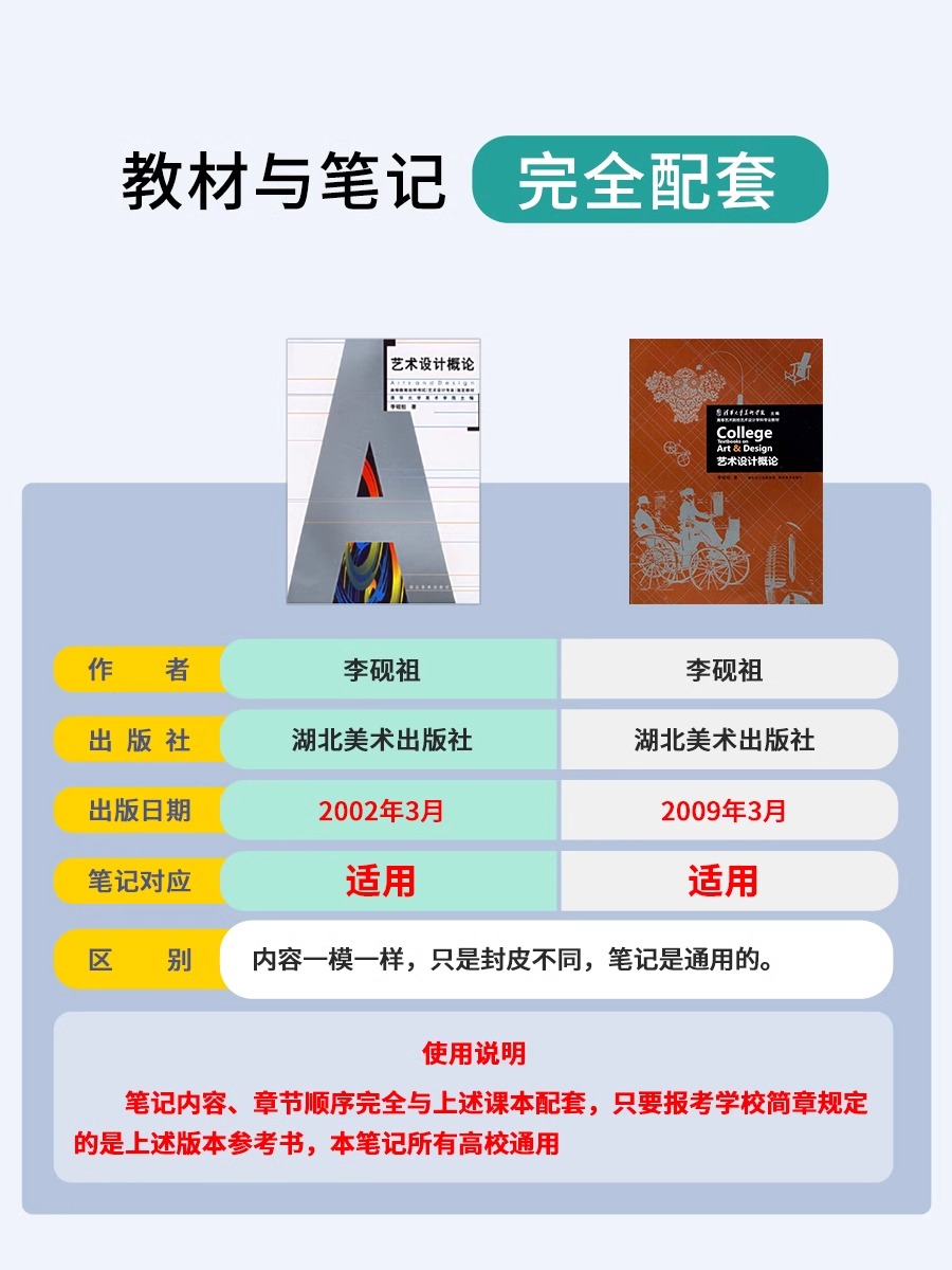 一臂之力】2024艺术设计概论 李砚祖湖北美术版 考研笔记知识点背诵 思维导图 历年真题 考前冲刺模拟 预测押题卷 答题技巧 电子版 - 图0