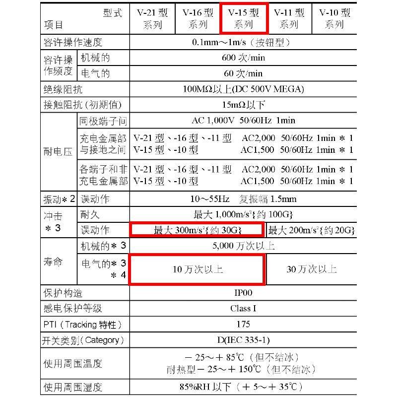 设备限位微动开关原装欧姆龙正品进口V-152/156-1C25-1A5小型15A-图2