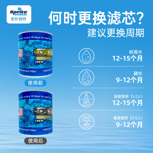 Sprite除氯花洒过滤器沐浴净化器淋浴净水器 HO2-CM大哥大滤芯 - 图1