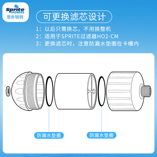 Sprite除氯花洒过滤器沐浴净化器淋浴净水器 HO2-CM大哥大滤芯 - 图2