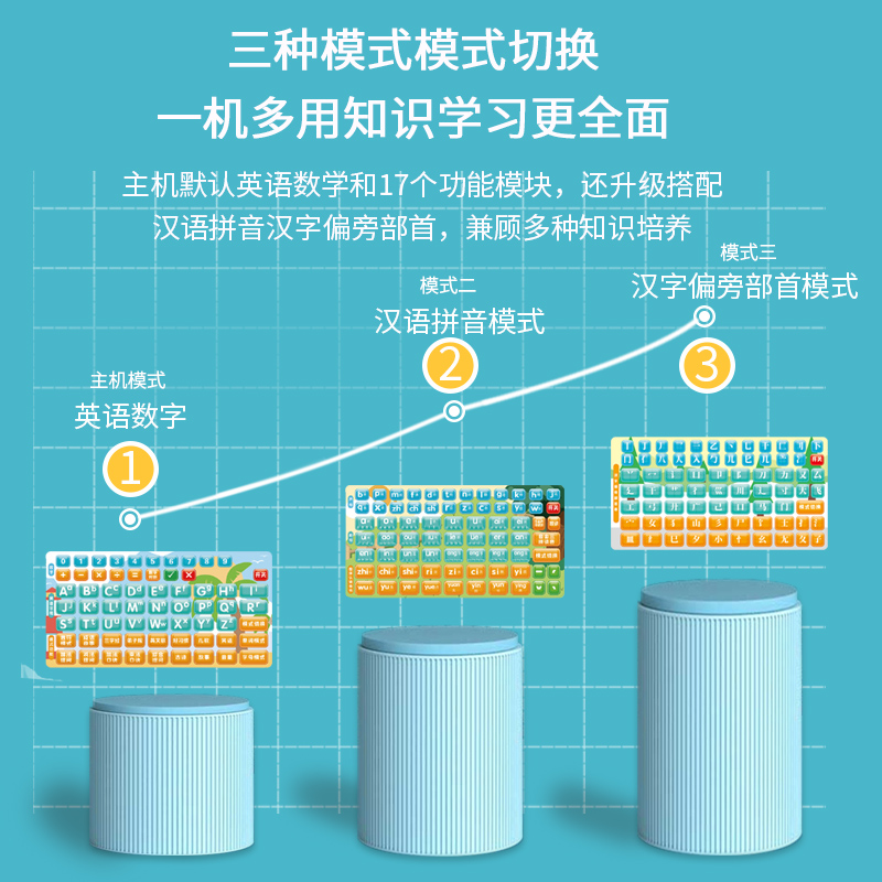 儿童电脑玩具益智早教机宝宝早教学习点读机学习机仿真小电脑模型-图0