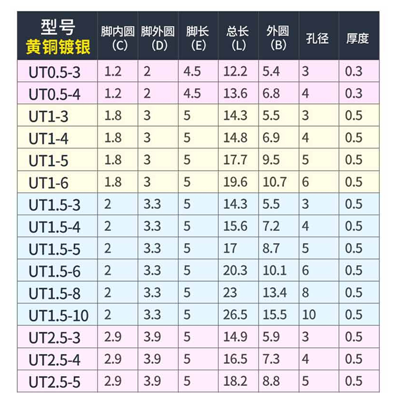 UT黄铜镀银接线端子连接器开口鼻y形u型接线端子裸铜接头压线头