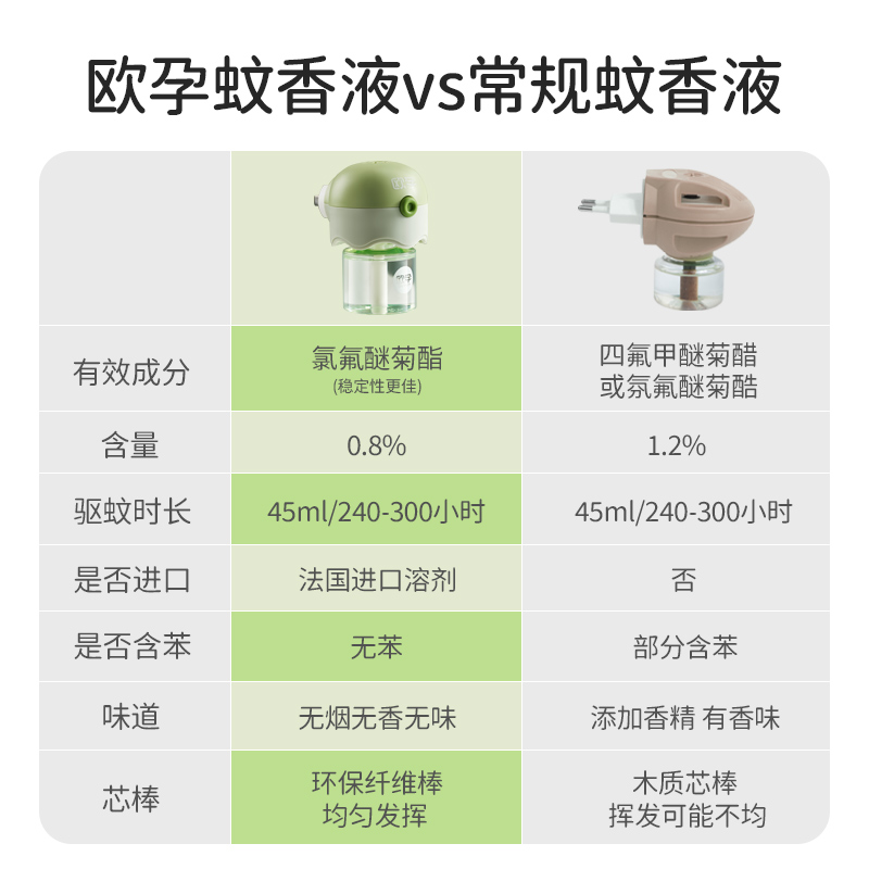 欧孕儿童电热蚊香液婴儿孕妇专用家用无味插电式驱蚊液补充液